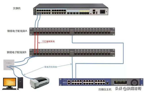 配线架直线连接与交叉连接 优劣对比与应用场景解析
